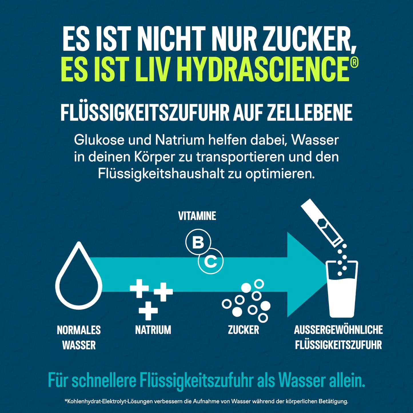 Liquid I.V.® Hydration Multiplier® DE - Strawberry 24PK