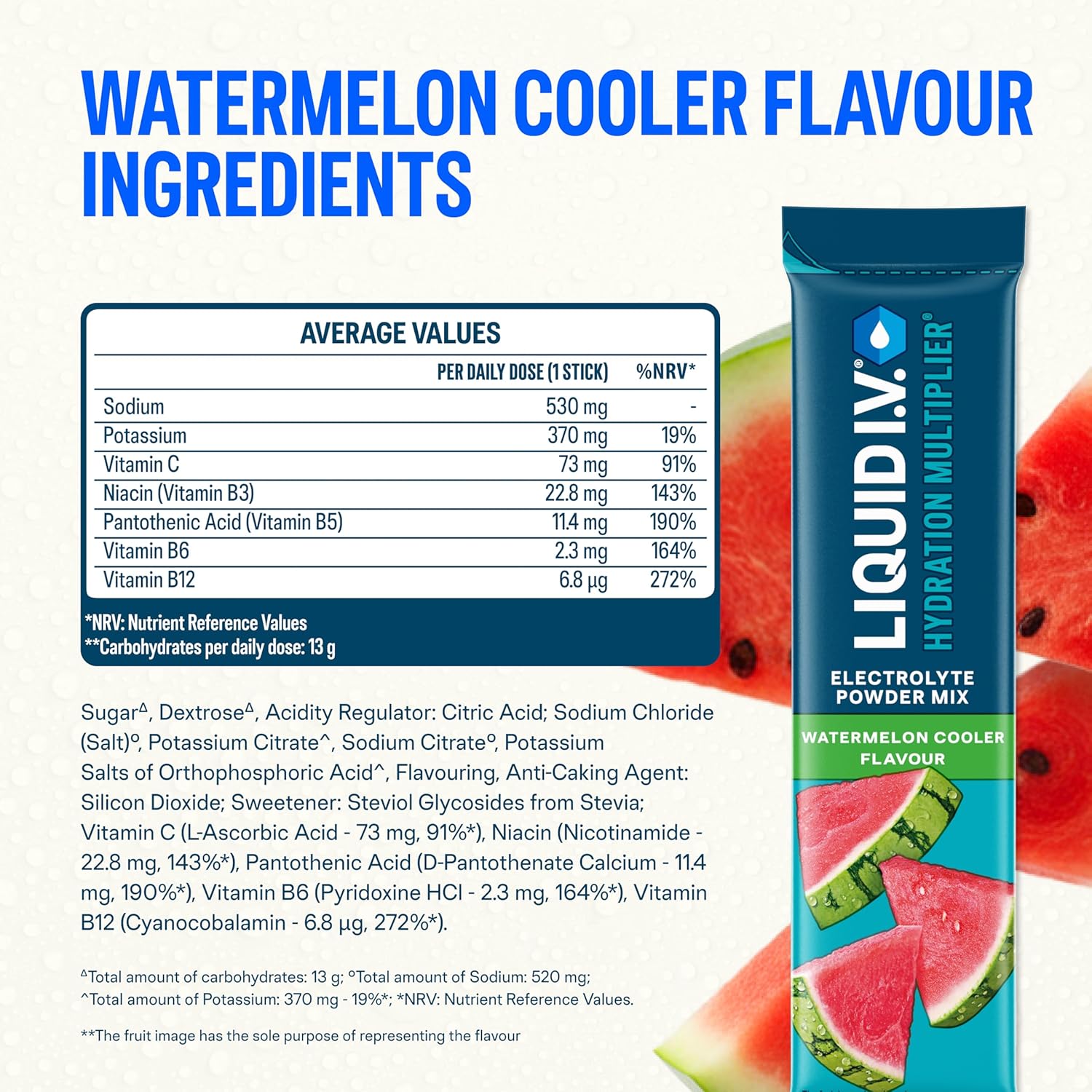 Hydration Multiplier®