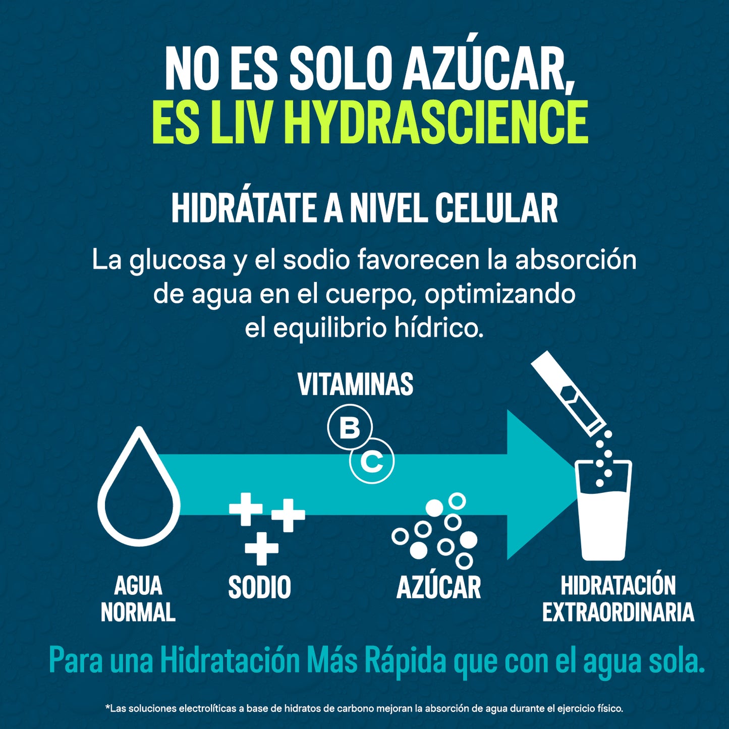Liquid I.V.® Hydration Multiplier® ES - Lemon Lime 24PK